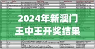 2024年新澳门王中王开奖结果,结构化推进计划评估_挑战款88.278-1