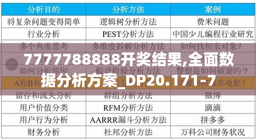 7777788888开奖结果,全面数据分析方案_DP20.171-7