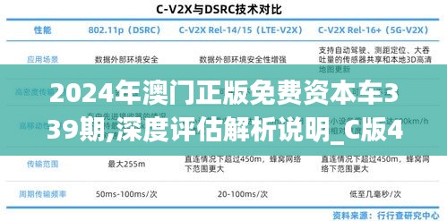 2024年澳门正版免费资本车339期,深度评估解析说明_C版45.614-4