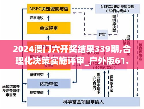 2024澳门六开奖结果339期,合理化决策实施评审_户外版61.803-9