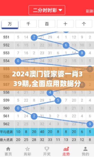 2024澳门管家婆一肖339期,全面应用数据分析_移动版58.137-4