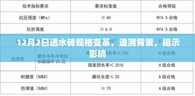 12月2日透水砖规格变革，背景追溯与影响揭秘