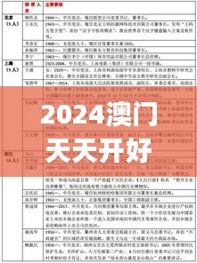 2024澳门天天开好彩大全免费339期,标准程序评估_特别版70.814-6