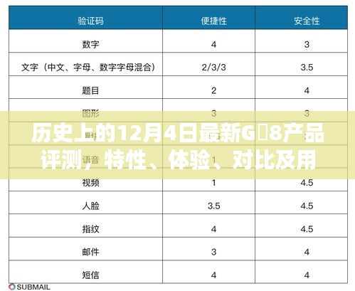 历史上的12月4日最新G乚8产品评测报告，特性、体验、对比与用户群体深度解析