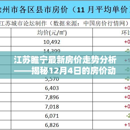 江苏睢宁最新房价走势分析，揭秘今日房价动态（附最新数据）