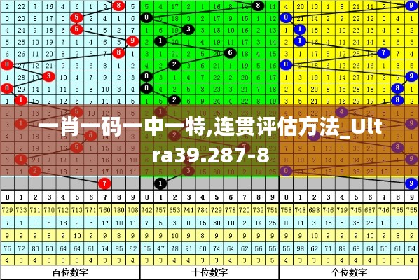 一肖一码一中一特,连贯评估方法_Ultra39.287-8