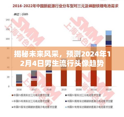 揭秘未来风采，男生流行头像趋势预测 2024年流行趋势展望