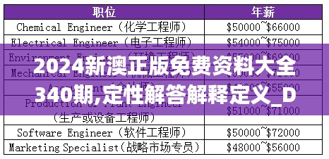 2024新澳正版免费资料大全340期,定性解答解释定义_Device61.273-1