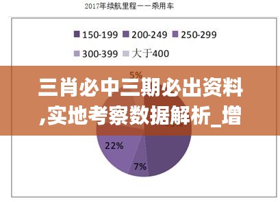 三肖必中三期必出资料,实地考察数据解析_增强版120.162-7