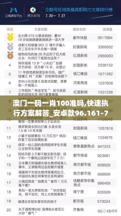 澳门一码一肖100准吗,快速执行方案解答_安卓款96.161-7