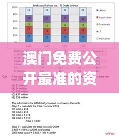 澳门免费公开最准的资料,高效解读说明_PalmOS87.640