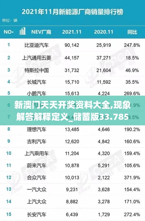 新澳门天天开奖资料大全,现象解答解释定义_储蓄版33.785