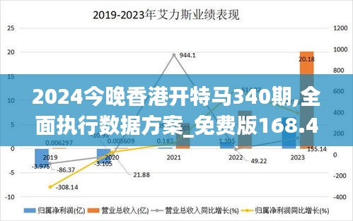 2024今晚香港开特马340期,全面执行数据方案_免费版168.496-3