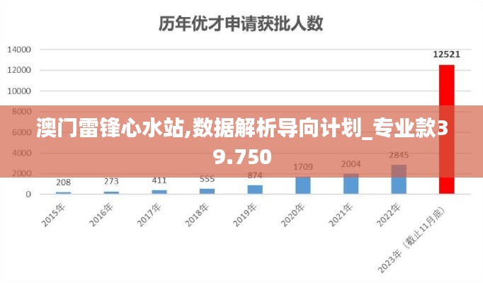 澳门雷锋心水站,数据解析导向计划_专业款39.750