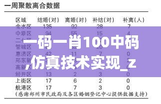 一码一肖100中码,仿真技术实现_zShop91.272