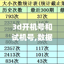 3d开机号和试机号,数据驱动计划_进阶版113.853