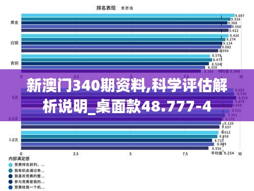 新澳门340期资料,科学评估解析说明_桌面款48.777-4