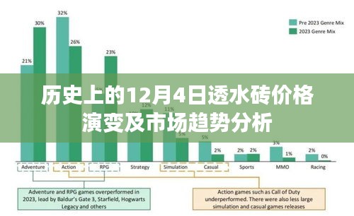 历史上的12月4日透水砖价格变迁及市场趋势深度解析