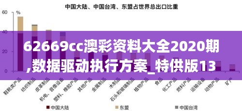 62669cc澳彩资料大全2020期,数据驱动执行方案_特供版138.929