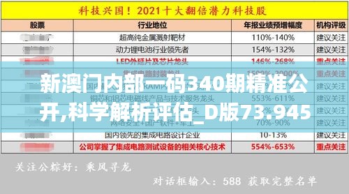 新澳门内部一码340期精准公开,科学解析评估_D版73.945-1