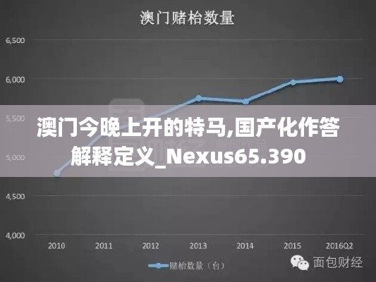 澳门今晚上开的特马,国产化作答解释定义_Nexus65.390