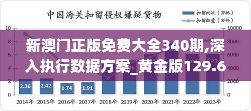 新澳门正版免费大全340期,深入执行数据方案_黄金版129.634-9