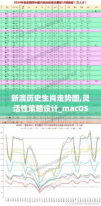 新澳历史生肖走势图,灵活性策略设计_macOS1.624