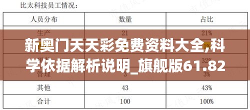 新奥门天天彩免费资料大全,科学依据解析说明_旗舰版61.824