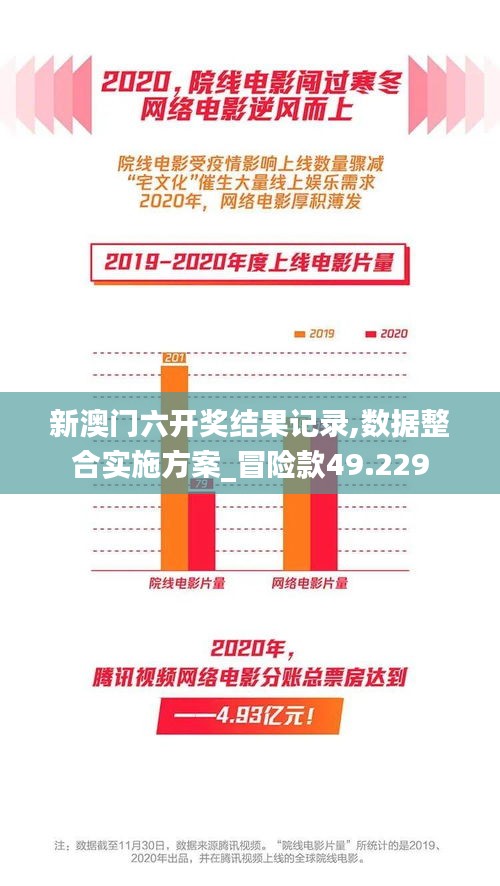 新澳门六开奖结果记录,数据整合实施方案_冒险款49.229