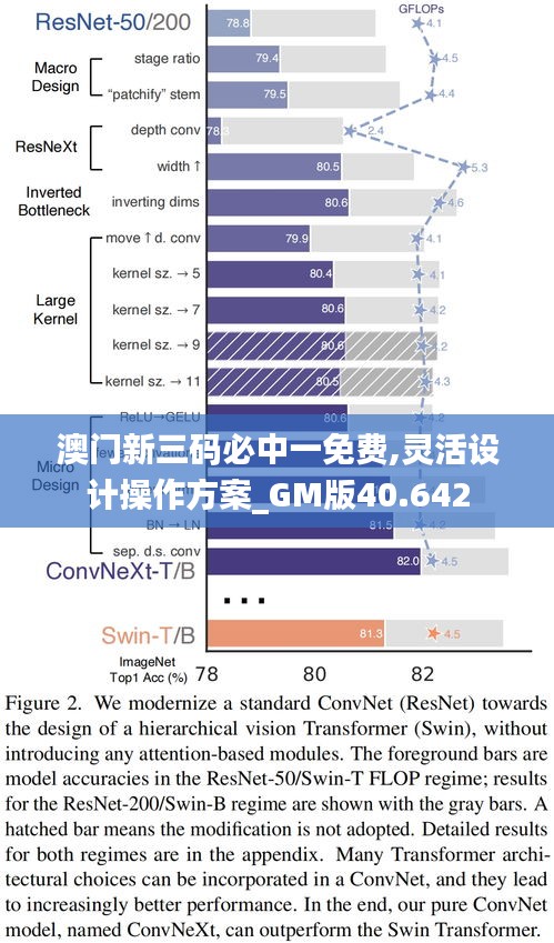 澳门新三码必中一免费,灵活设计操作方案_GM版40.642