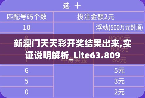 新澳门天天彩开奖结果出来,实证说明解析_Lite63.809