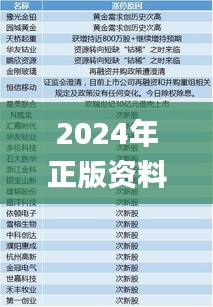 2024年正版资料免费,专业分析解释定义_RX版94.412