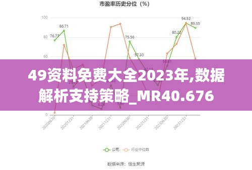 49资料免费大全2023年,数据解析支持策略_MR40.676