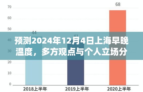 上海未来天气预测，专家解析与个人立场分析，预计2024年12月4日早晚温度展望