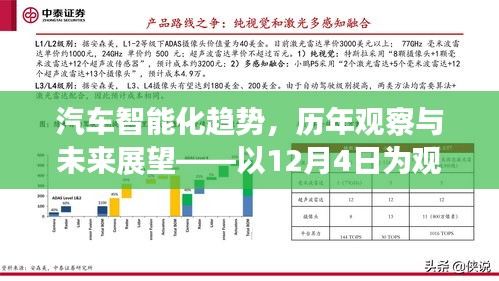 汽车智能化趋势观察与未来展望，以每年12月4日的视角透视发展之路