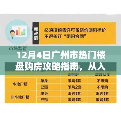 广州市热门楼盘购房攻略指南，入门到签约全步骤详解（12月4日）