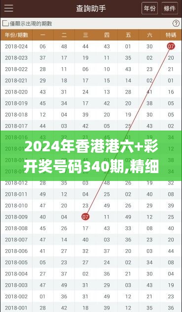 2024年香港港六+彩开奖号码340期,精细化策略定义探讨_set77.779-9