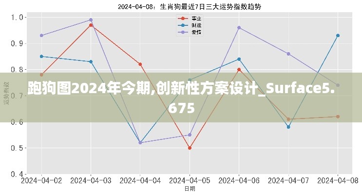 跑狗图2024年今期,创新性方案设计_Surface5.675