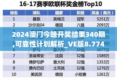 2024澳门今晚开奖结果340期,可靠性计划解析_VE版8.774-9