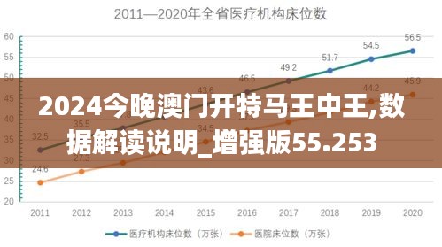 2024今晚澳门开特马王中王,数据解读说明_增强版55.253