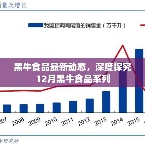 黑牛食品最新动态揭秘，深度解析十二月黑牛食品系列