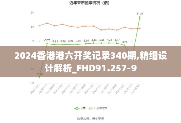 2024香港港六开奖记录340期,精细设计解析_FHD91.257-9