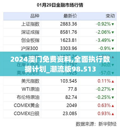 2024澳门免费资料,全面执行数据计划_潮流版98.513