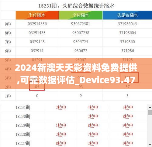 2024新澳天天彩资料免费提供,可靠数据评估_Device93.477