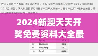 2024新澳天天开奖免费资料大全最新340期,预测解答解释定义_Kindle93.452-8