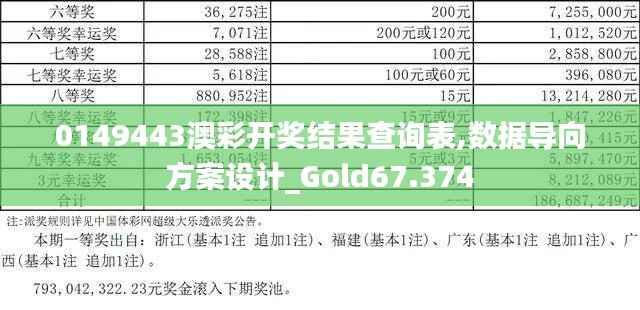 0149443澳彩开奖结果查询表,数据导向方案设计_Gold67.374