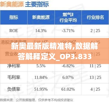 新奥最新版精准特,数据解答解释定义_OP3.833