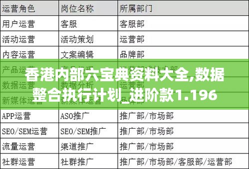 香港内部六宝典资料大全,数据整合执行计划_进阶款1.196