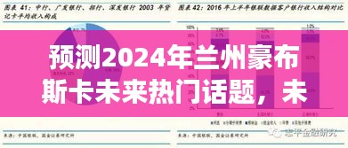 2024年兰州豪布斯卡趋势展望，热门话题与未来发展方向分析