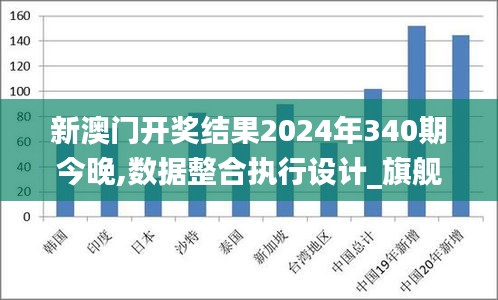 新澳门开奖结果2024年340期今晚,数据整合执行设计_旗舰版28.405-4